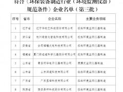 2021年環保裝備制造規范條件企業公示(含8家環境監測儀器廠家)