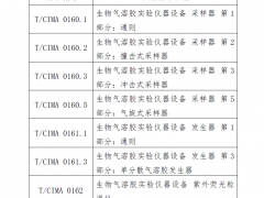 《生物氣溶膠實驗儀器設備 采樣器 第1部分：通則》等8項團體標準立項